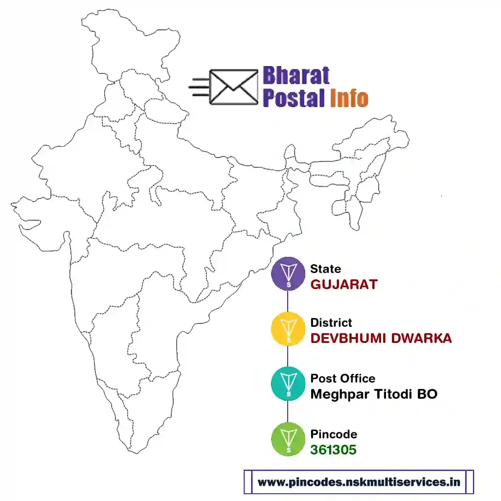 gujarat-devbhumi dwarka-meghpar titodi bo-361305